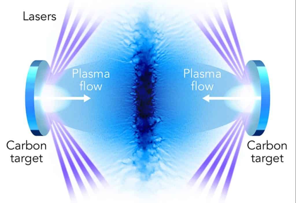 schema supernova