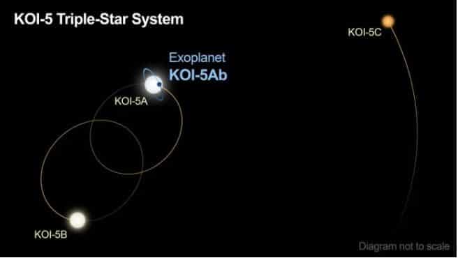 Tatooine ha un nuovo rivale, scoperto esopianeta con 3 soli